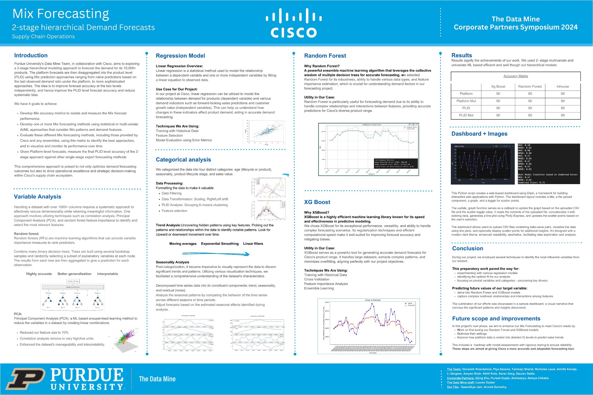 Cisco demand forecasting research poster